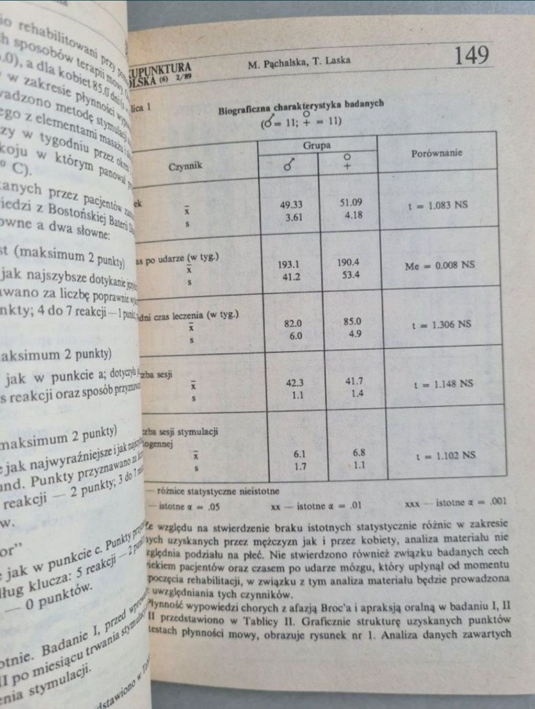 Akupunktura polska (6) 2/89 - Kwartalnik