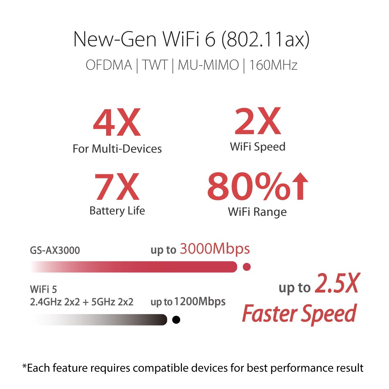 Маршрутизатор ASUS GS-AX3000