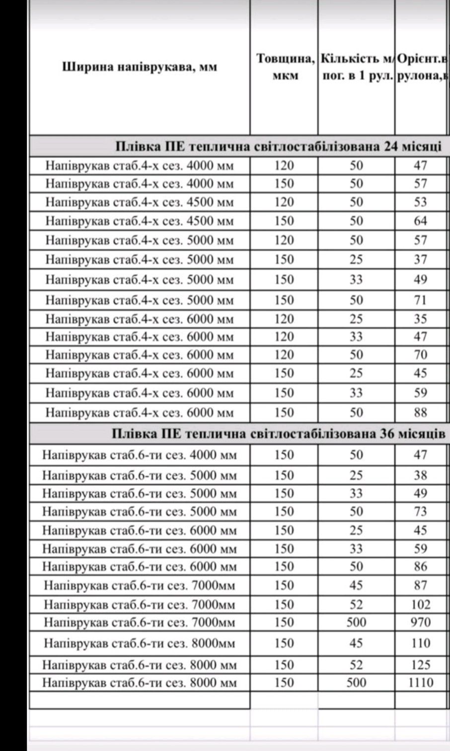 Плівка,Пленка для теплиц,тепличная плёнка ватан, Турция,