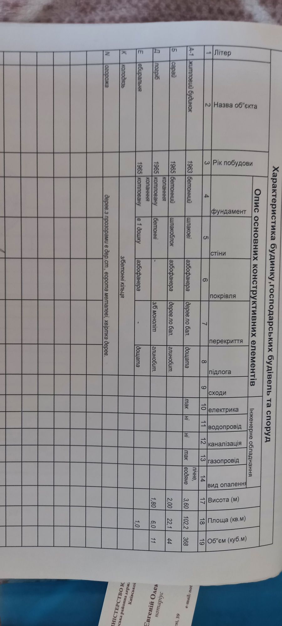 Продається старенький будинок з земельною ділянкою