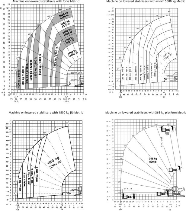 Wynajem ładowarki teleskopowej obrotowej Manitou MRT 2550, 2150 5t 25m