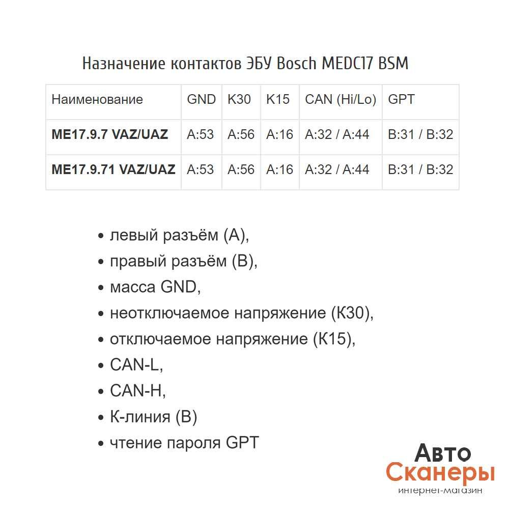Кабель ME17.9.71 GPT BSM для ПАК Загрузчик v3 (CombiLoader)