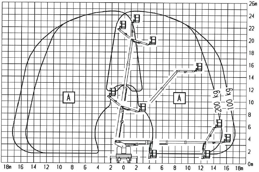 Podnośnik koszowy 20 - 30 m, zwyżka, wynajem podnośników koszowych