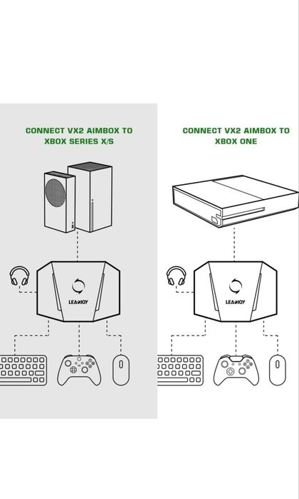 LeadJoy VX2 Aimbox – Adaptador Teclado/Rato para Consola