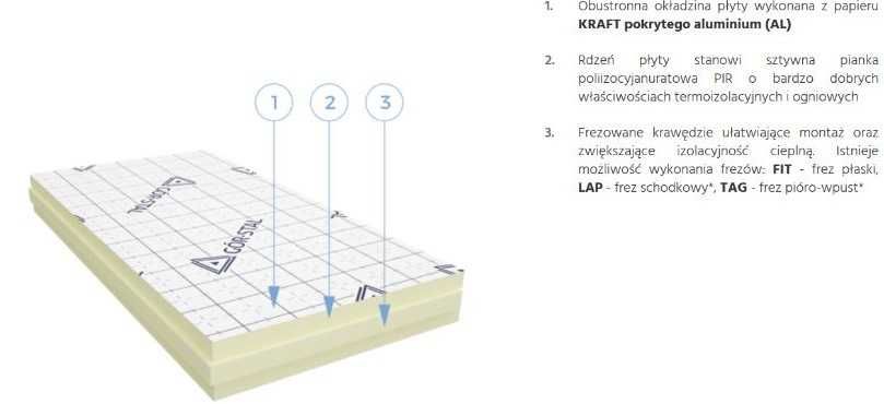 Płyty PIR AL 150mm - Najlepsza Termoizolacja dachu