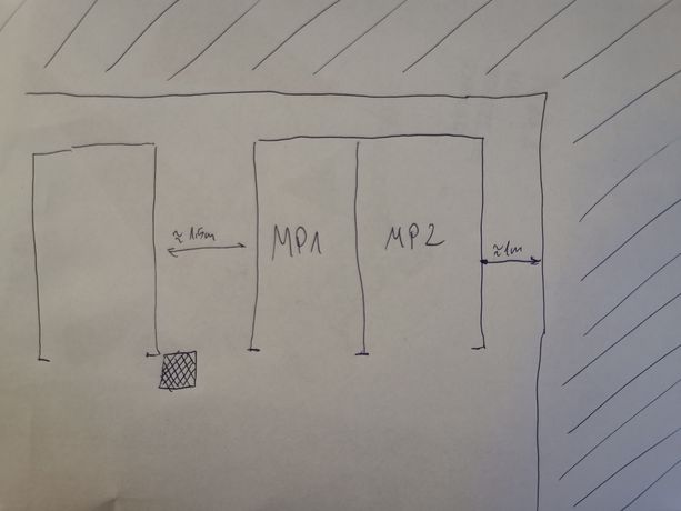 Okazja 2x Miejsce postojowe hubska centrum mieszczanskie garaż parking