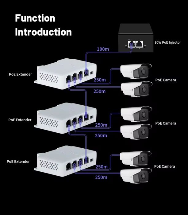 PoE Extender 3 ports, POE розгалужувач, подовжувач