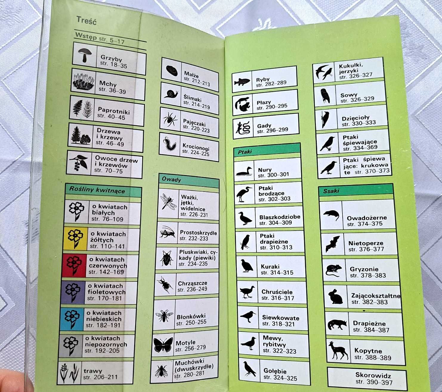 Przewodnik do rozpoznawania roślin i zwierząt na wycieczce, Multico