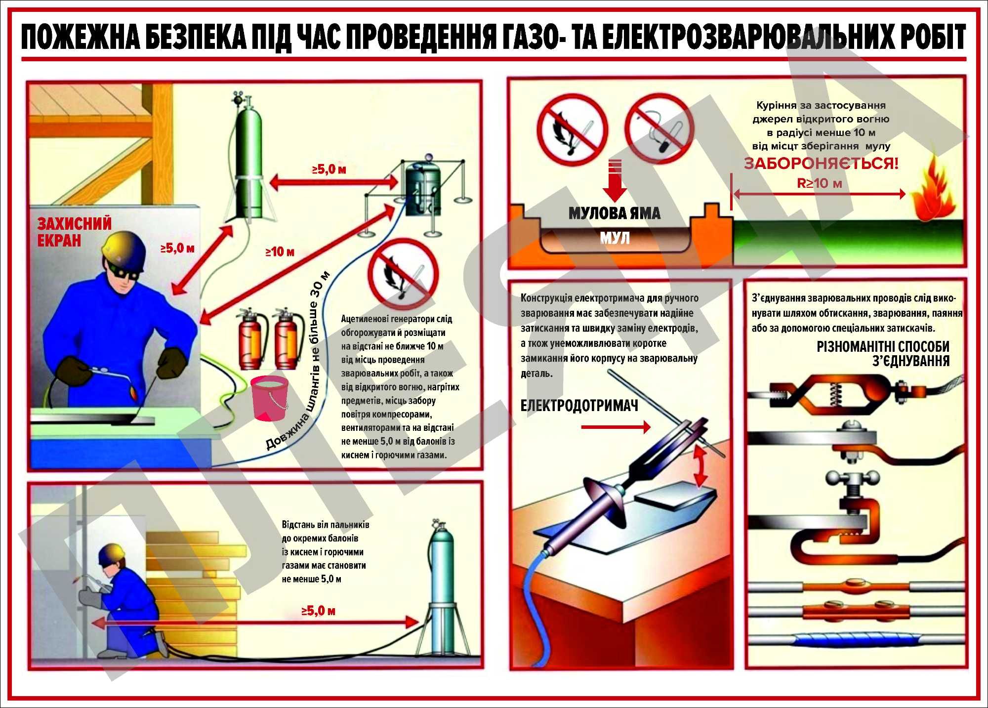 Стенди Охорона праці