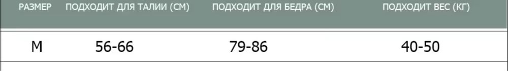 Труси жіночі 5пар