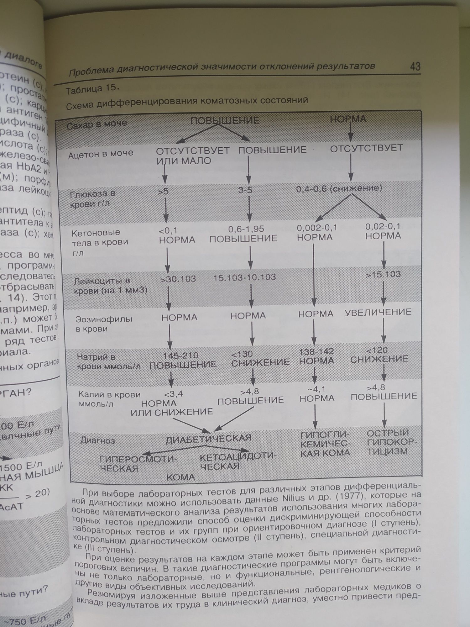 Клиническая диагностика / Лабораторная диагностика / Терапия.
