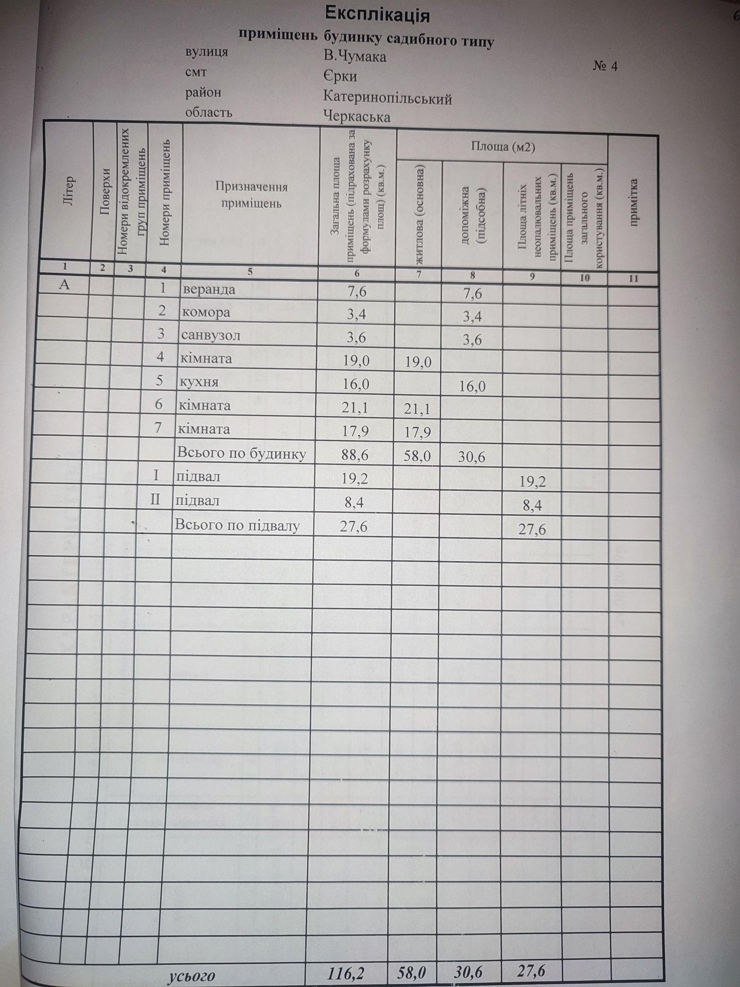 Продам власний будинок