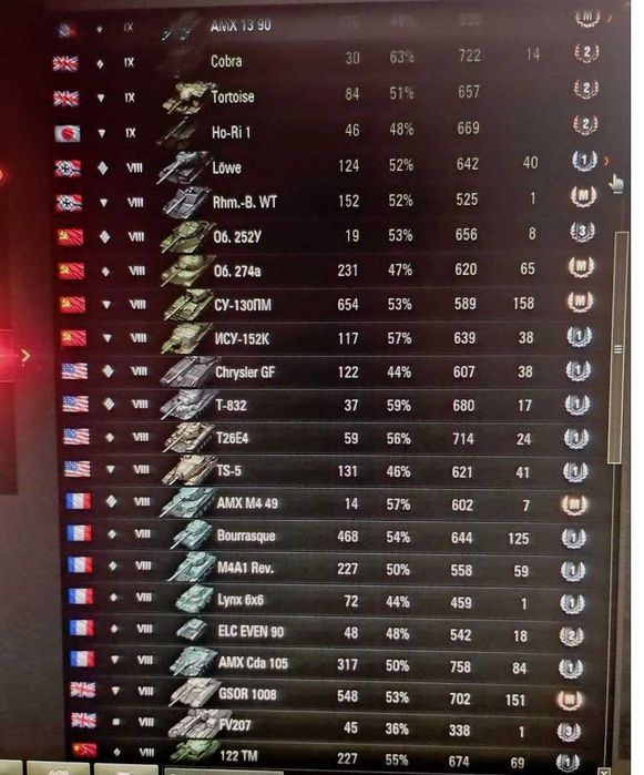 World Of Tanks  EU.