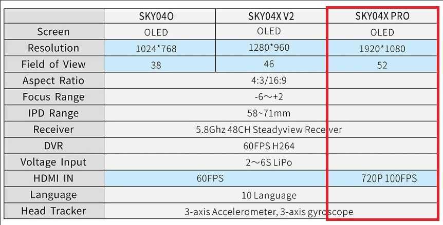 FPV окуляри SkyZone SKY04X PRO