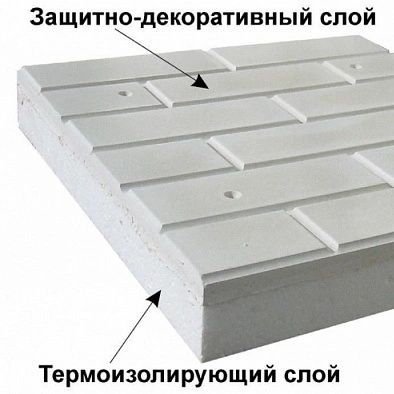 Теплофасад, полифасад, от производителя