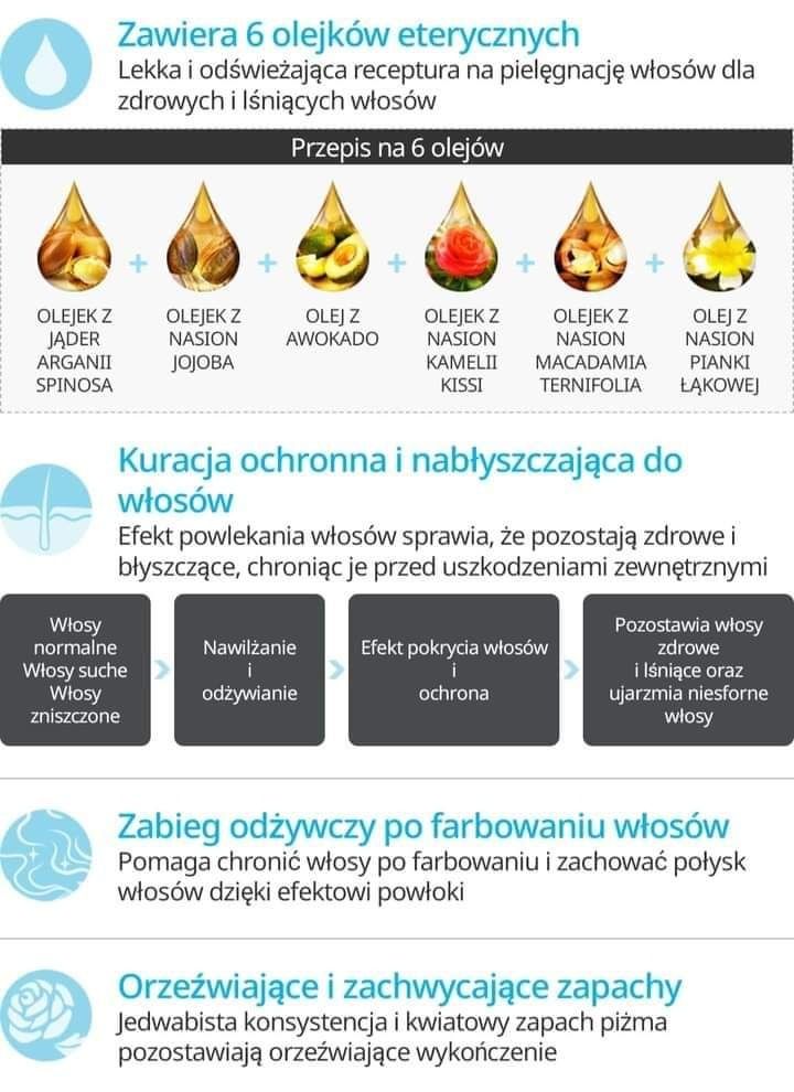 Olejek do włosów zniszczonych