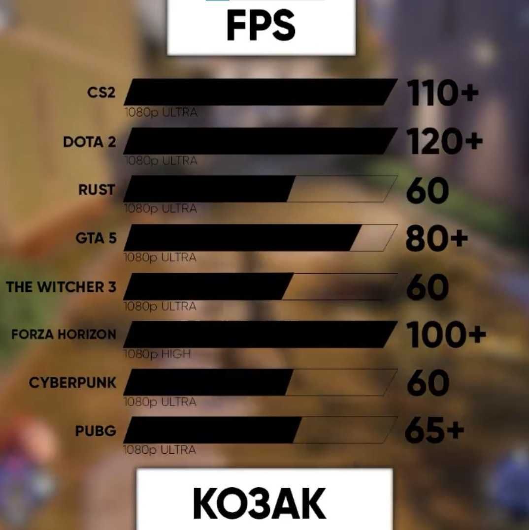 КОЗАК i7/RX 470 4gb/16gb/500gb Ігровий комп’ютер игровой компьютер пк