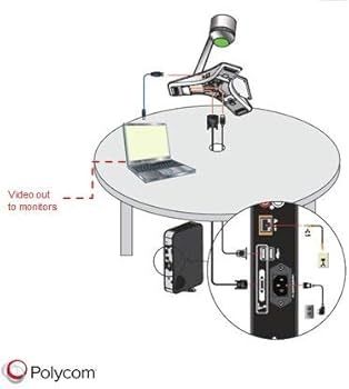 Polycom Cx5100 sprzęt do wideokonferencji