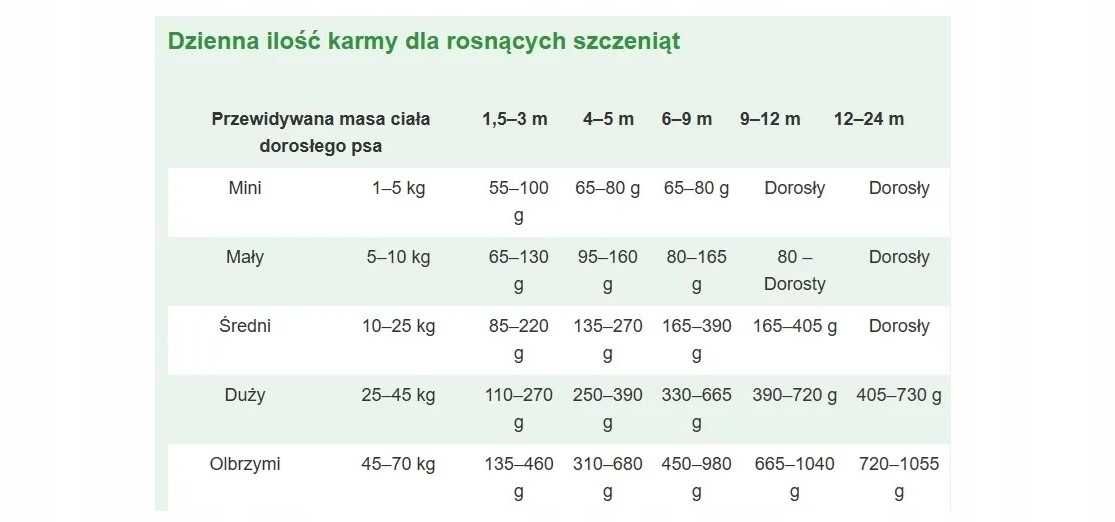 Sucha karma dla szczeniaka Friskies Junior Kurczak 2x 3kg