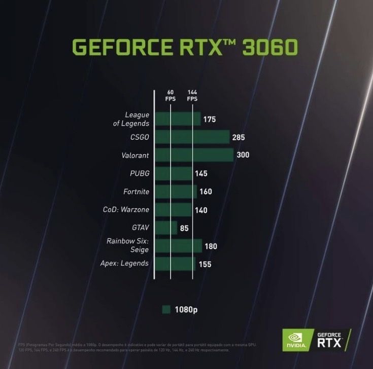 Portátil Gaming ACER AN515-45-R26B