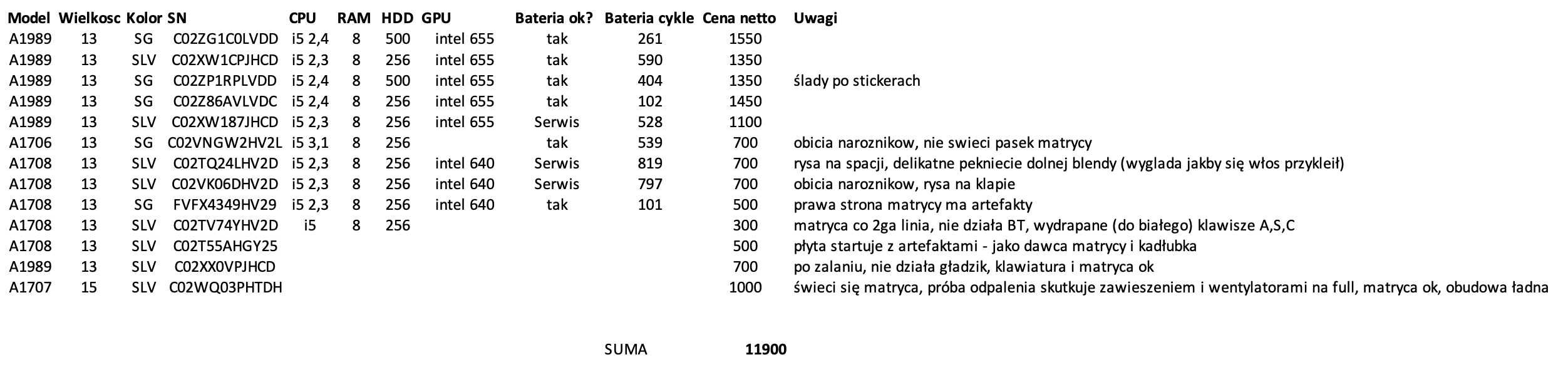 Komputery Macbook Pro - pakiet FV 23%