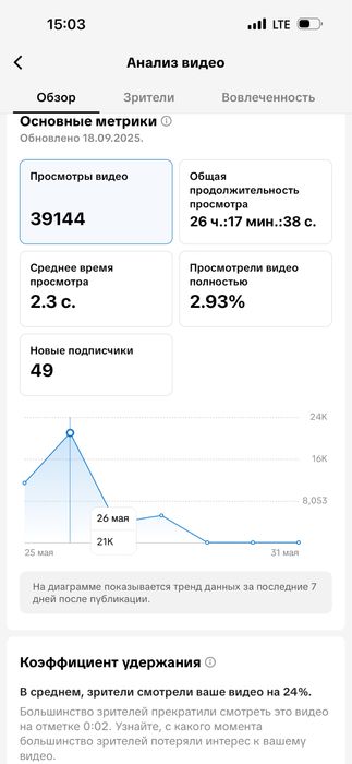 Надаю послуги з просування в Тік ток, купити перегляди тік ток, лайки