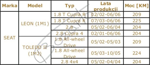 TARCZE hamulcowe Bozarto wiercone 323mm Seat Leon Cupra R Cupra 4 2.8