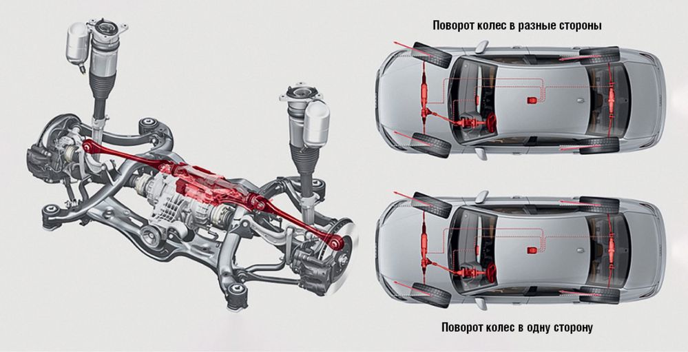 Подруливание задних колес Audi Q7 Q8 vw Touareg Urus