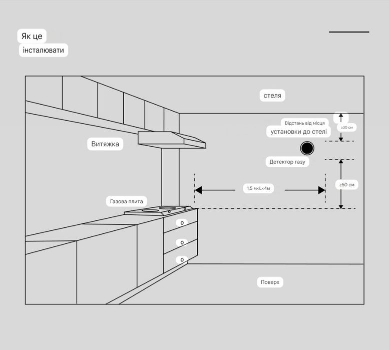 Умный Wi-Fi Датчик Газа и тепла