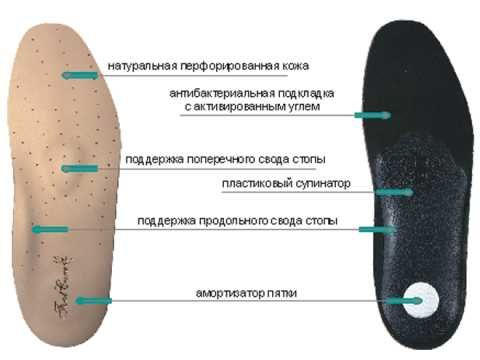 Ортопедична устілка супінатор Foot Care УПС-001