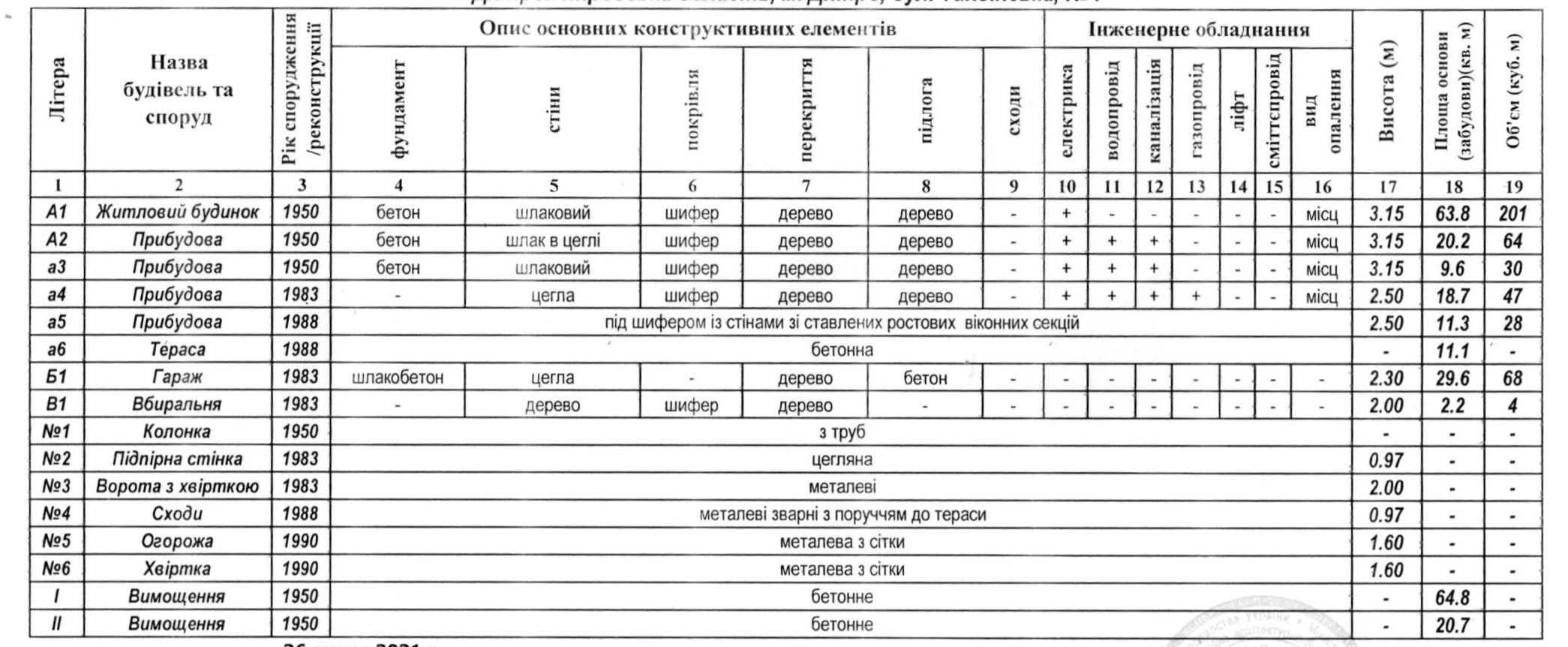 Продам дом ул. Тихвинская (район МедАкадемия, Нагорный, Соборный)