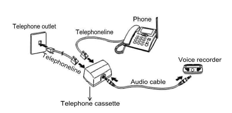 Адаптер для запису телефонних розмов на диктофон