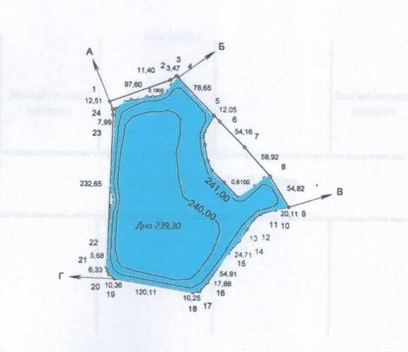 Оренда земельної ділянки водного фонду площею 5,8900 га.