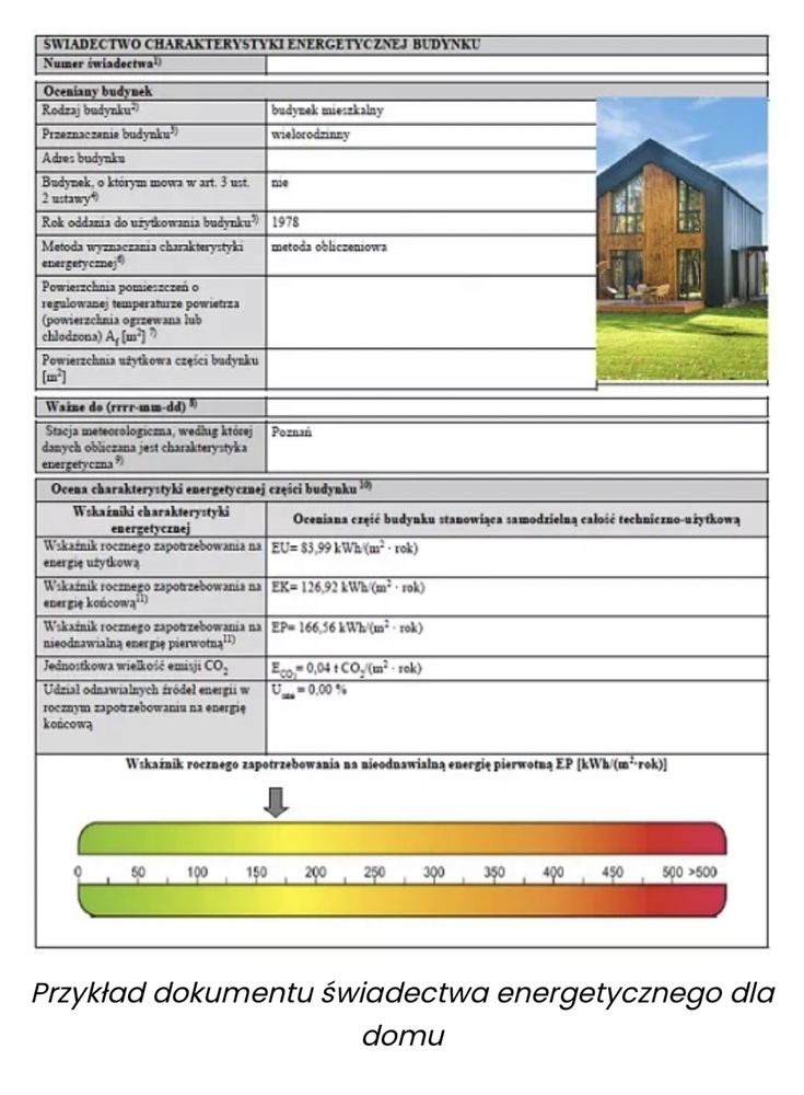 Świadectwo charakterystyki energetycznej budynku