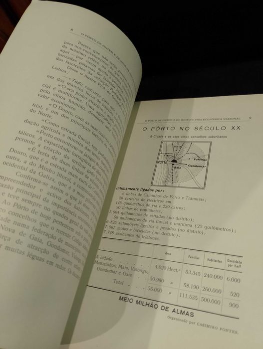 O Pôrto de ontem e de hoje na vida económica Nacional (1938)