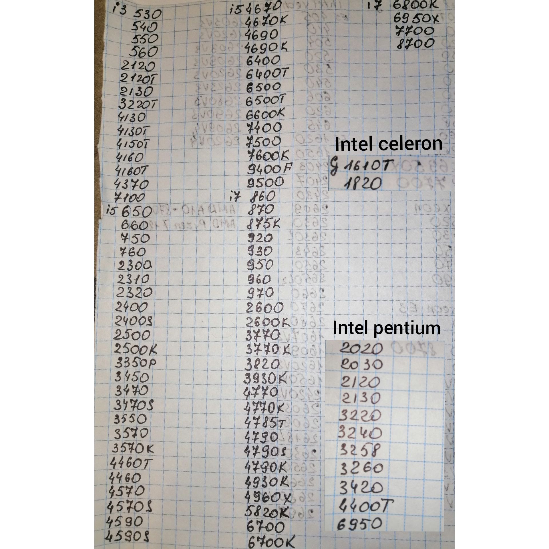 Intel Core i3 i5 i7