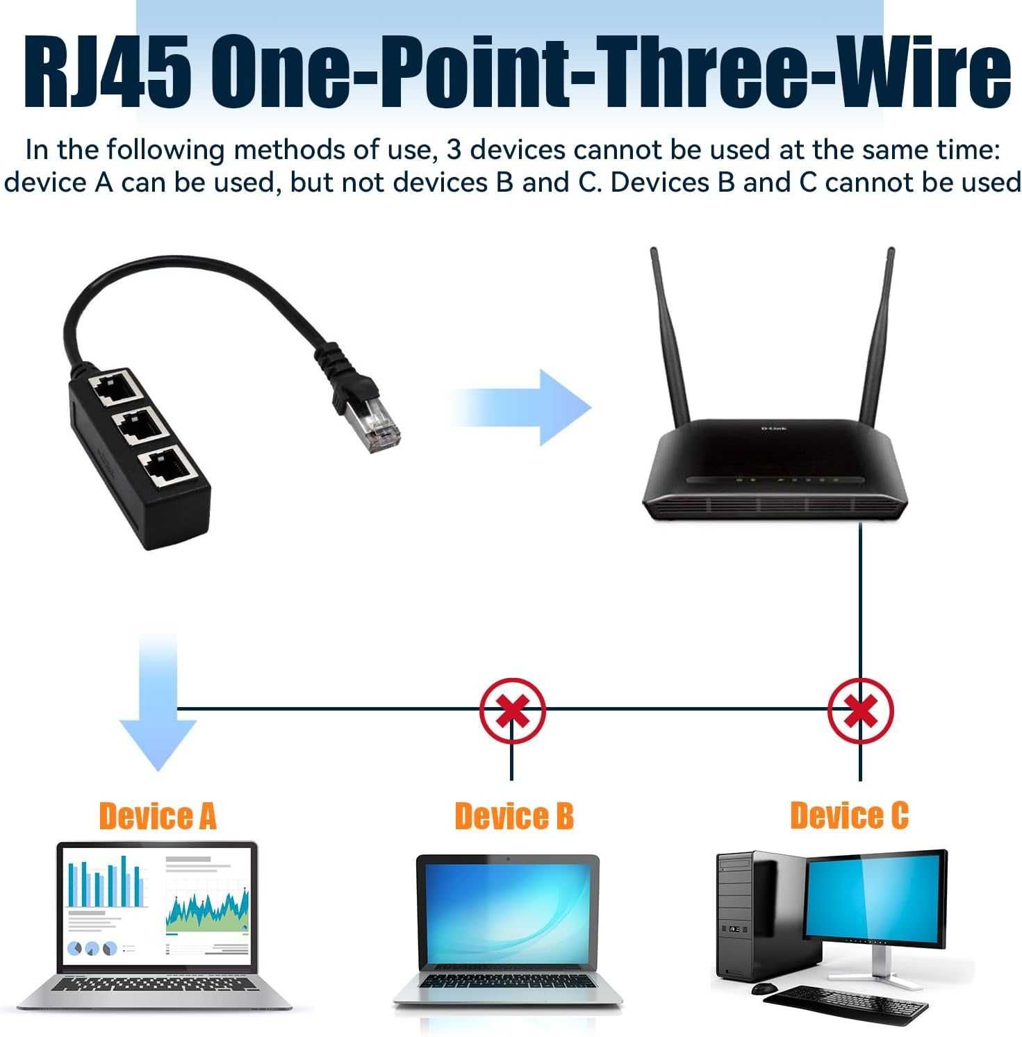 Rozgałęźnik RJ-45 z 1 do 3 portów Ethernet