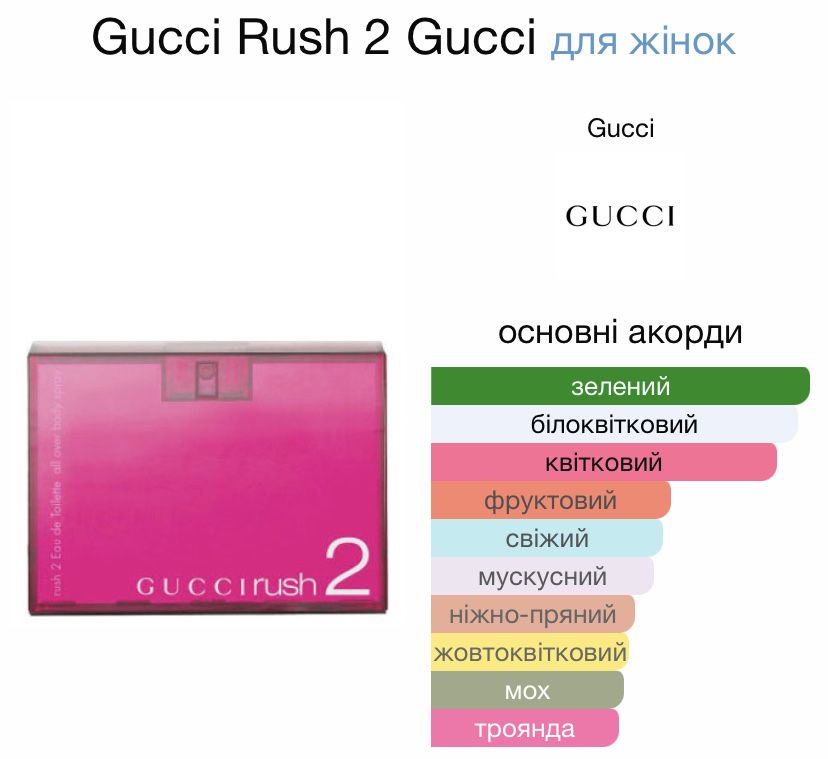 Gucci Rush 2.Гучі Раш 2.