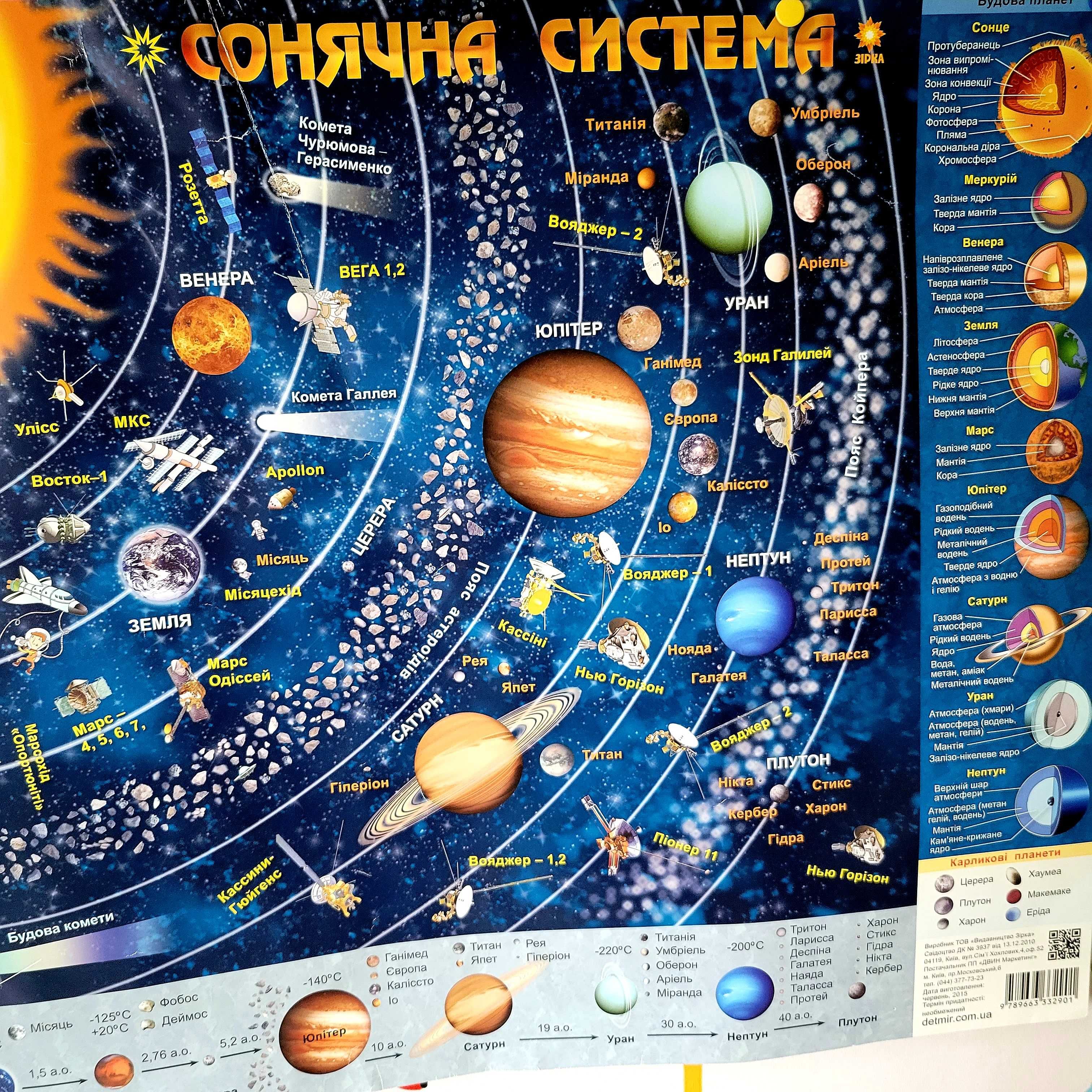 Сонячна система_Мапа для дітей_Нова