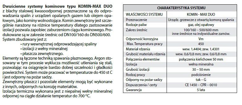 PROMOCJA!!! Komin Dwuścienny Izolowany fi 300 4m Zestaw na gaz olej