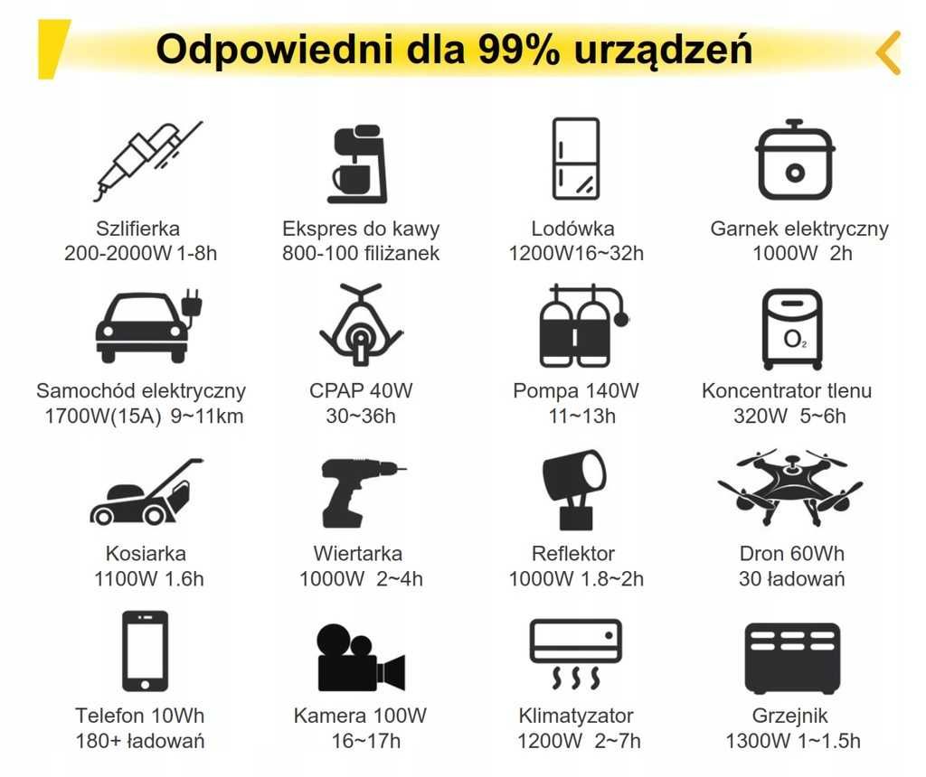 Stacja Ładująca, magazyn energii agregat