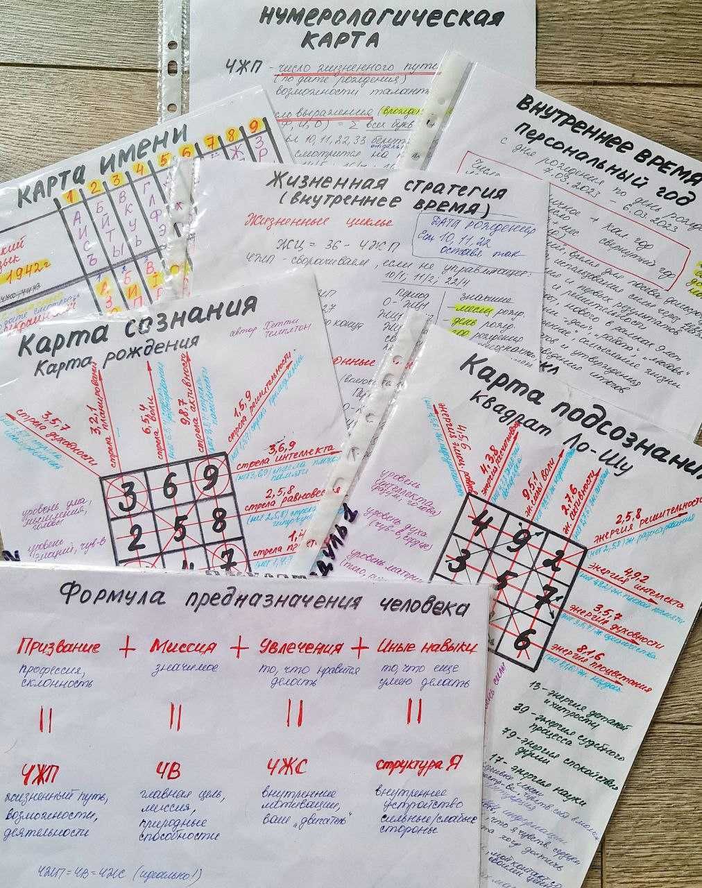 Нумеролог. Нумерология. Консультация.Решение сложных ситуаций. Прогноз