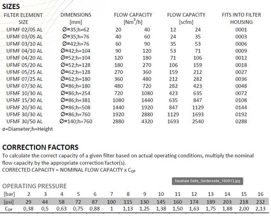 Novo - alternativa a ULTRAFILTER 1C121564 alumínio  # UFMF 10/30 AL