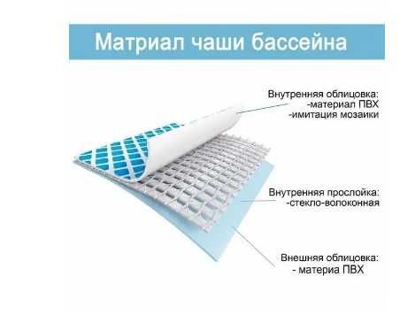 ОРИГІНАЛ!!!Басейн каркасний INTEX 4 метри 6836 л фільтр драбина