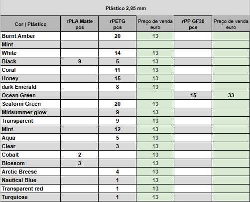 Filamento PLA e PETG e rPP GF30 de 1,75 e 2,85 mm. 27 cores 1 Kg