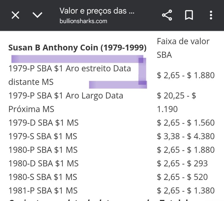 Moeda 1 dollar Susan B Anthony (P) data longe do aro