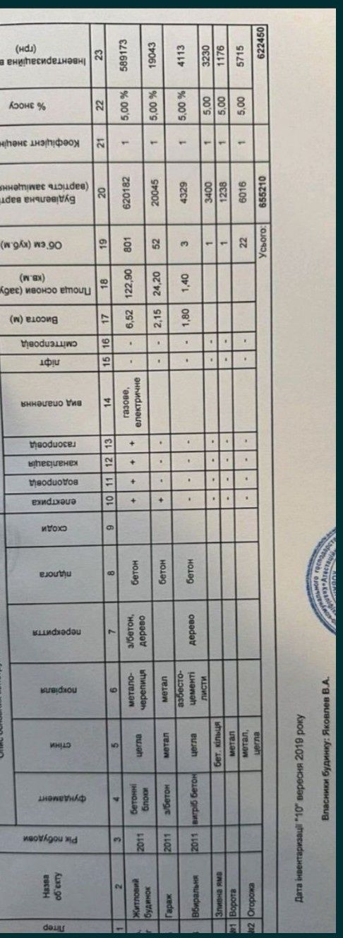 Новый элитный дом с шикарным ремонтом, готов к заселению