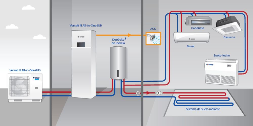 klimatyzacja z montażem 3,5 kw- 5 kw od 3.500