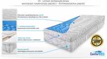 Materac nawierzchniowy DeLux  90x200