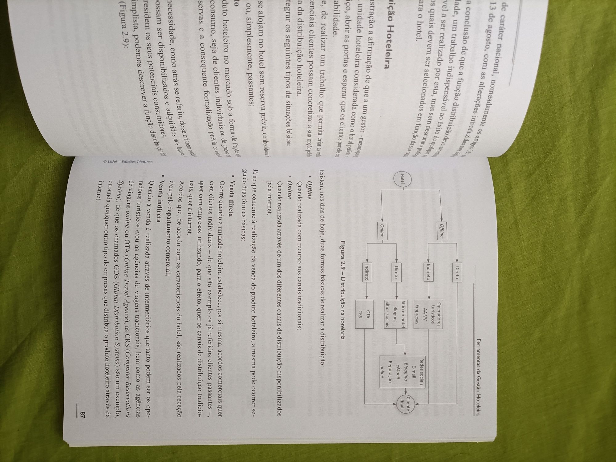 Introdução à gestão hoteleira